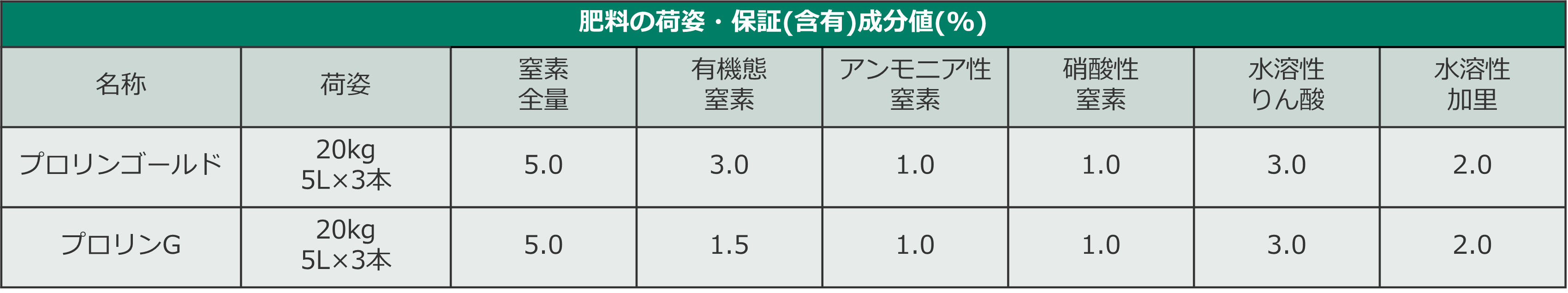 プロリンゴールド/プロリンG | 清和肥料工業株式会社